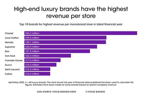 louis vuitton revenue 2017|Louis Vuitton financial statements 2022.